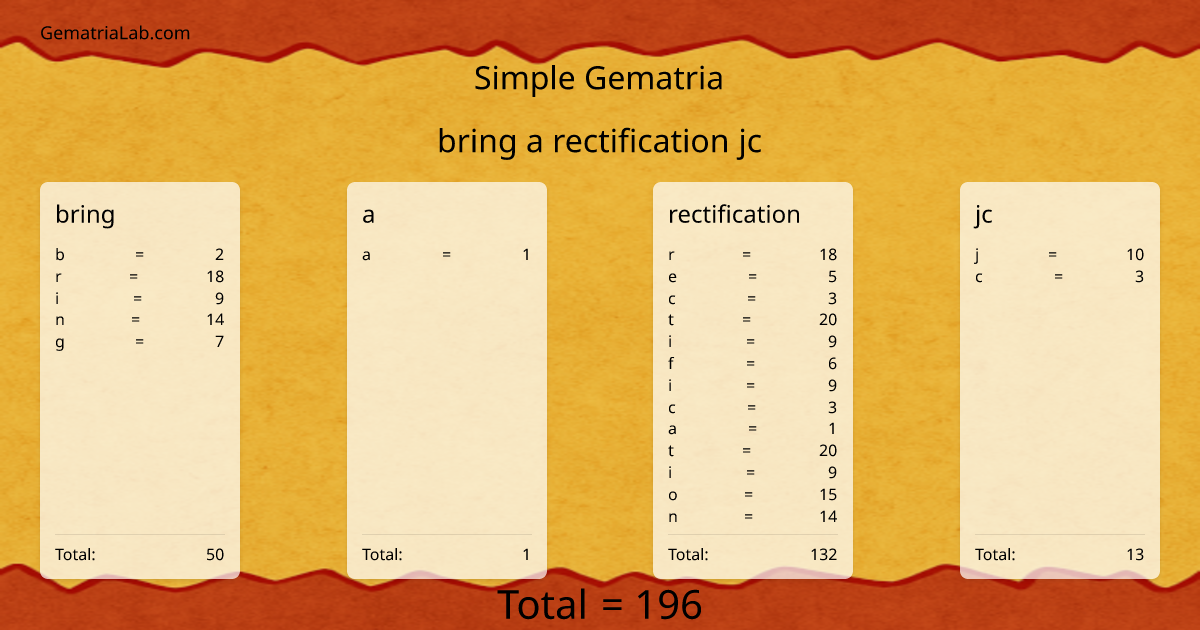 bring a rectification jc in simple Gematria